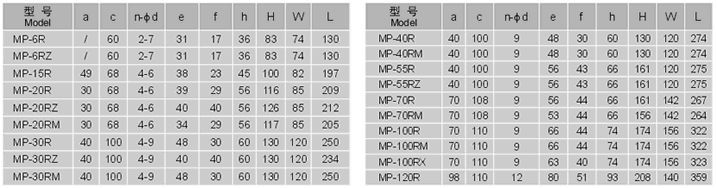 MP安装尺寸